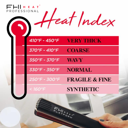 The Ultimate Flat Iron Temperature Guide
