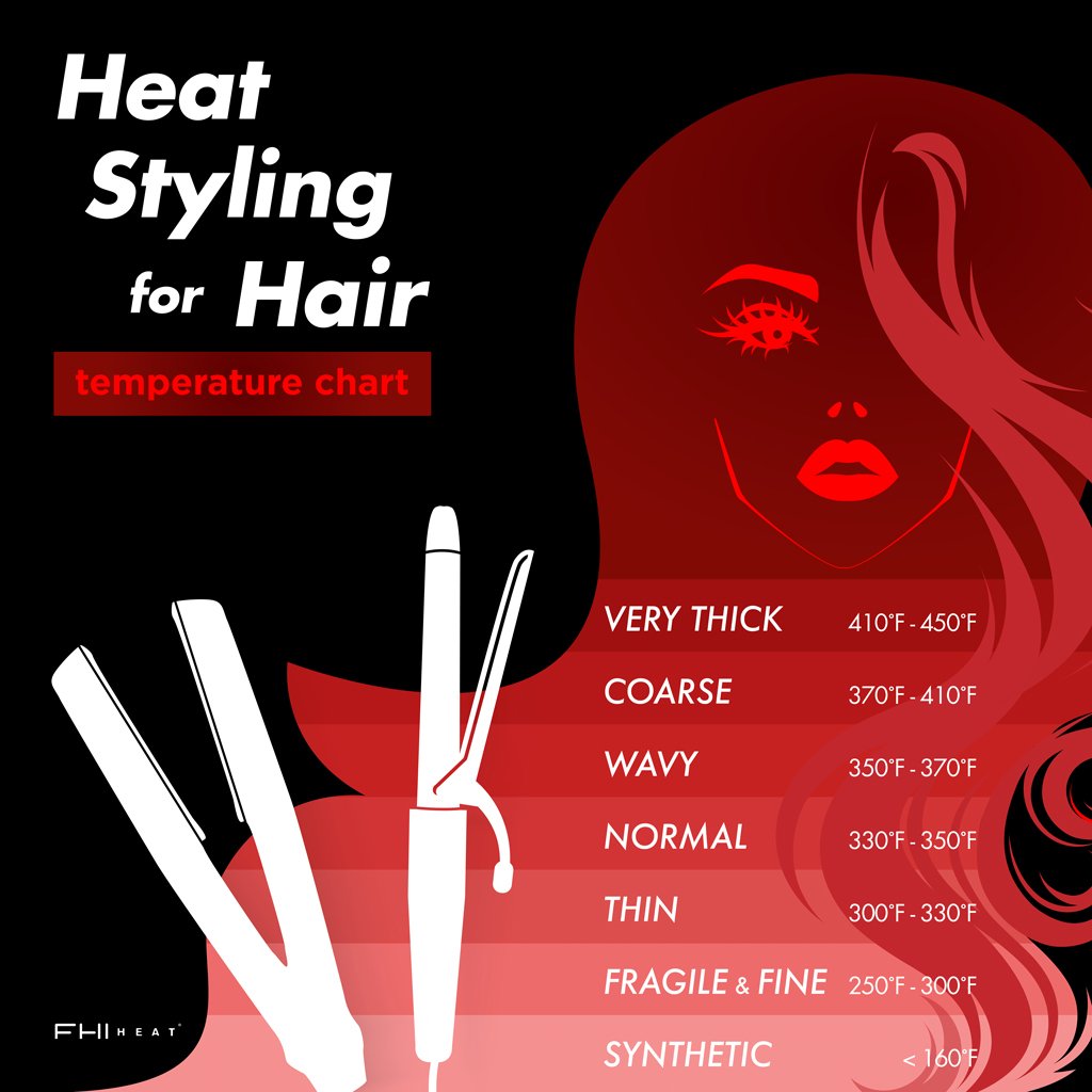 Discover 78+ hair straightener temperature super hot